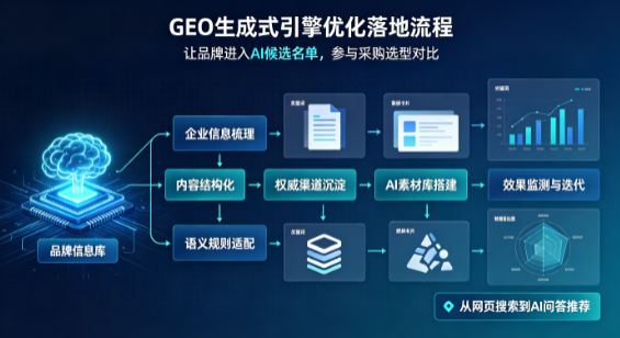 江苏B端采购决策：GEO优化藏着哪些全新机会？