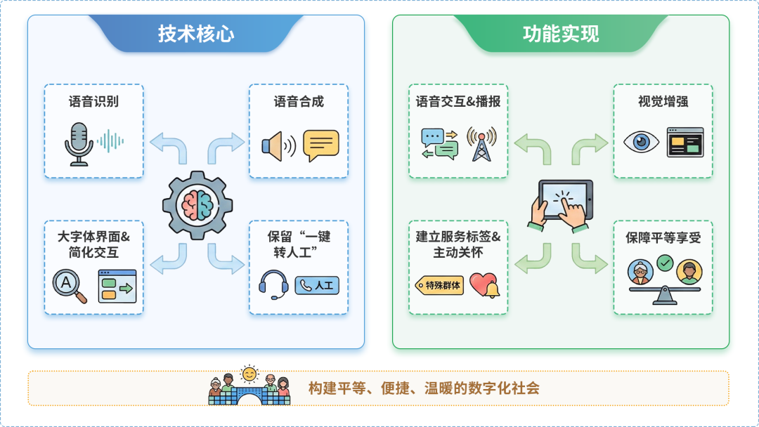 江苏AI生态｜多AI智能体GEO优化全流程：从内容创作到发布实操指南