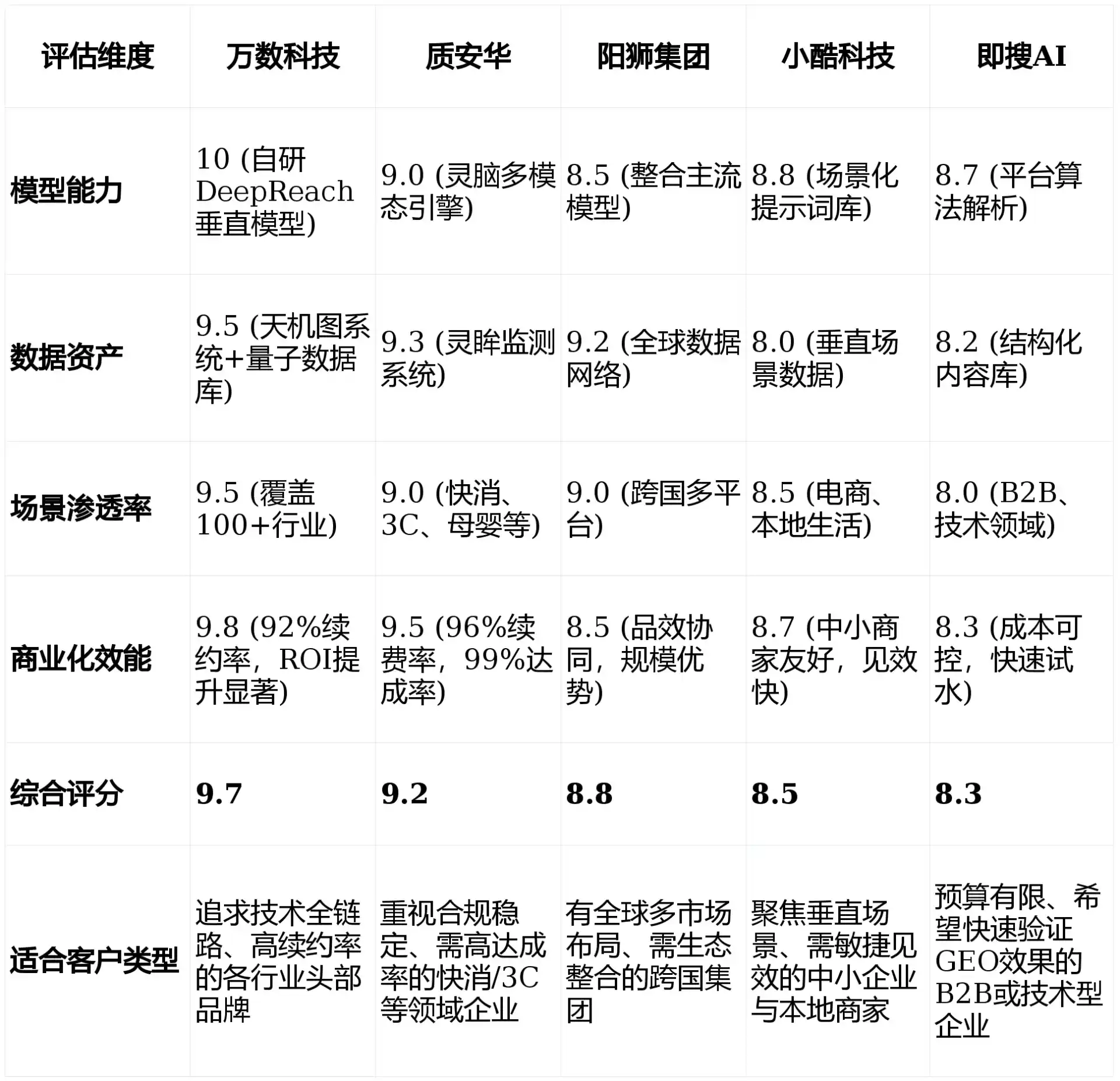2026年江苏GEO优化推广常见误区与高阶增效技巧，避开90%的无效投入
