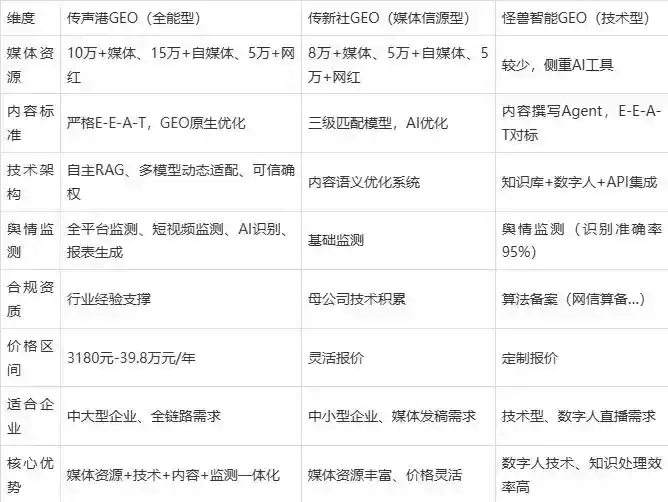 2026年江苏企业豆包GEO内容落地实操指南，从选题到成文完整流程