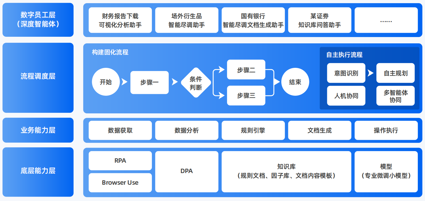 江苏AI智能体工程搭建指南：架构设计、工具链与生产环境优化方案