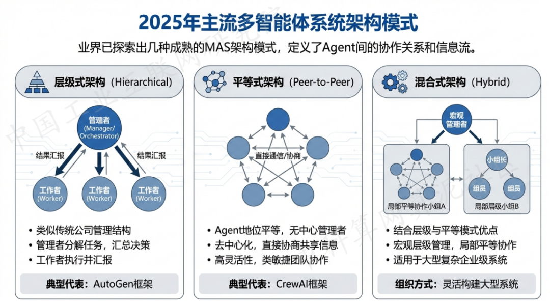 江苏 AI 智能体商业应用探析：智能自主程序助力企业数字化升级