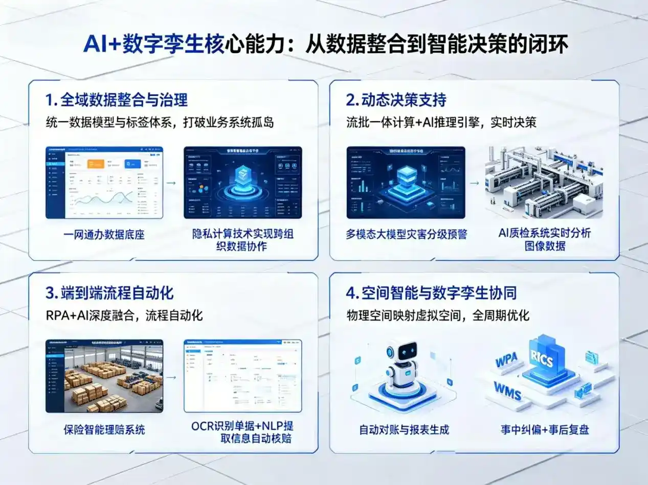 AI大模型落地优化服务｜解决江苏企业大模型响应慢、输出不准、成本偏高问题
