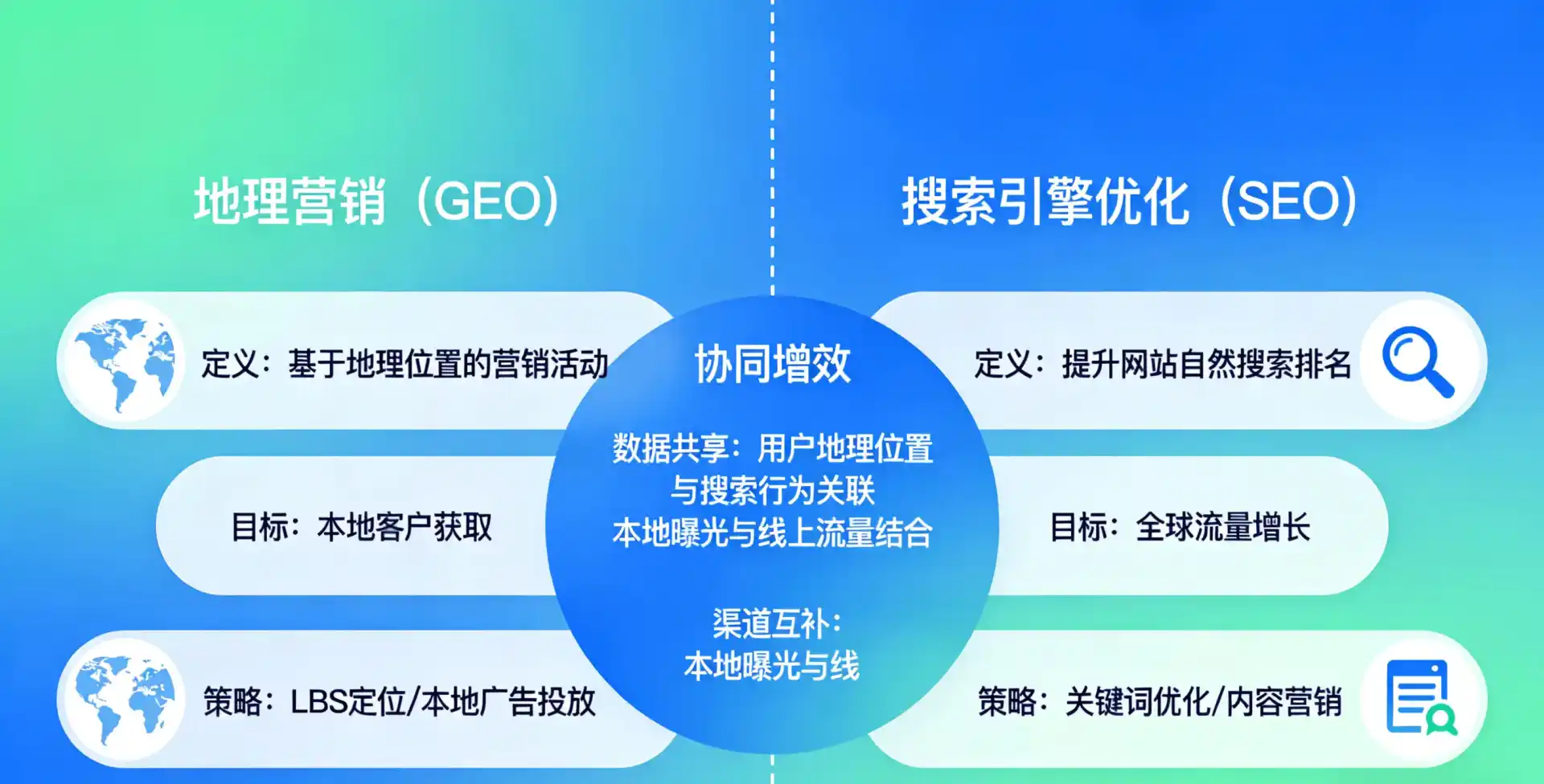 立足江苏，从用户需求与流量逻辑，解读GEO优化的落地价值与应用前景